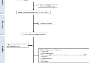 Different transmission routes and the risk of advanced HIV disease: A systematic review and network meta-analysis of observational studies
