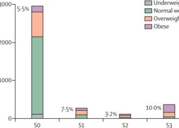 Prevalence of steatosis and fibrosis in young adults in the UK: a population-based study