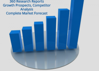 Market Survey: Pulp and Paper Processing Chemicals Market Consumer research, CAGR Status, Forecasting Research Report including | Future innovations, Research Report Analysis (2020-2024)