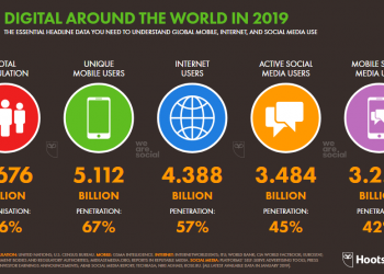 4 Social Media Marketing Tricks You Need to Know in 2020