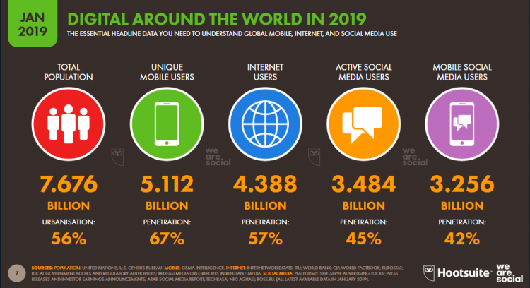 4 Social Media Marketing Tricks You Need to Know in 2020