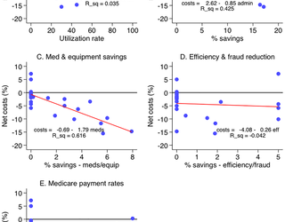 A systematic review of economic analyses