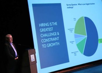 Business climate in Marin mostly cloudy