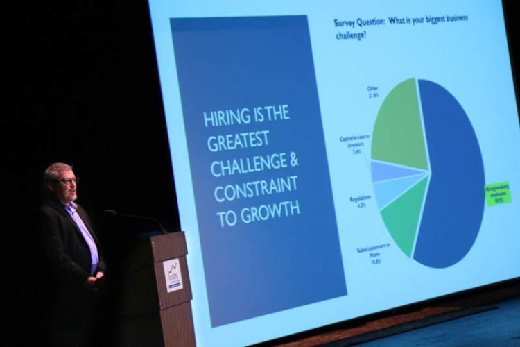 Business climate in Marin mostly cloudy