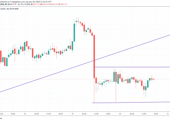 Bitcoin Price Analysis: Now Locked in a Narrow Range