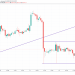 Bitcoin Price Analysis: Now Locked in a Narrow Range
