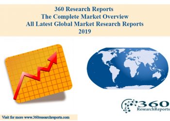 Global Natural Fibers Market 2020-2024 to Post a CAGR of XX% Consumer research, Report includes – Future innovations, Research Report Analysis | 360 Research Reports