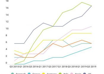 SVoD, free TV combo ‘on the rise’ | News