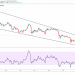 Ether Price Analysis: Bearish Channel Breakout