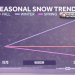 Winter Snowfall Trending Up Despite Warming Temps