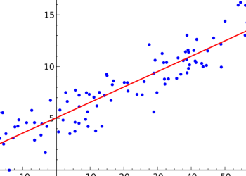 What Is Linear Regression? | Unite.AI
