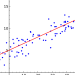 What Is Linear Regression? | Unite.AI
