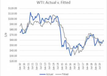 Oil Price Implications Of Coronavirus: Long SCO – ProShares UltraShort Bloomberg Crude Oil ETF (NYSEARCA:SCO)