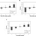 Association of sulfur amino acid consumption with cardiometabolic risk factors: Cross-sectional findings from NHANES III