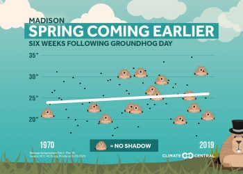 Spring coming earlier across the country