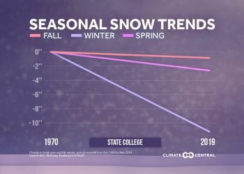 2020 Snow Report | WTAJ