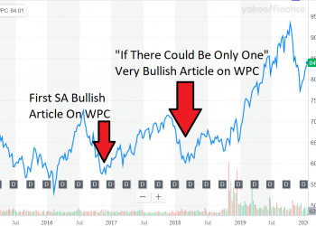 W.P. Carey: A Long History Of Class-Leading Triple-Net Performance – Realty Income Corporation (NYSE:O)