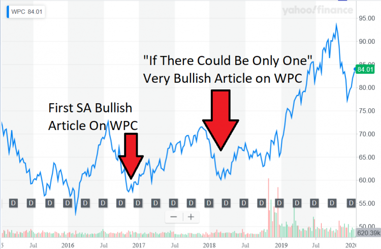 W.P. Carey: A Long History Of Class-Leading Triple-Net Performance – Realty Income Corporation (NYSE:O)