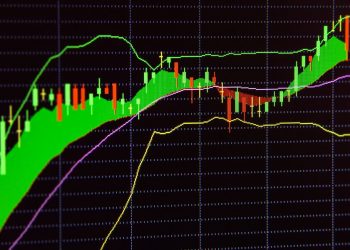 Cedar Realty Trust (CDR) Q4 FFO Match Estimates