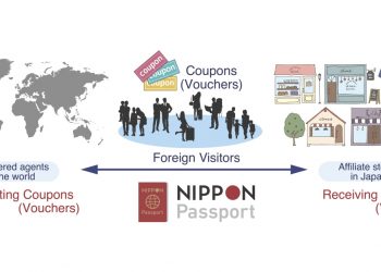 NIPPON Passport Secures 200 Million JPY in Pre-Series A Funding