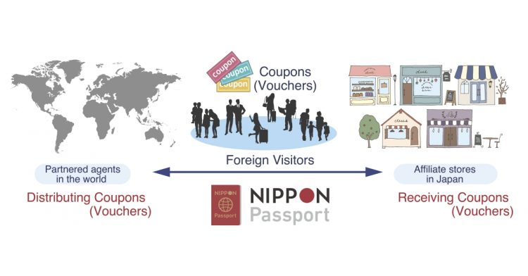NIPPON Passport Secures 200 Million JPY in Pre-Series A Funding