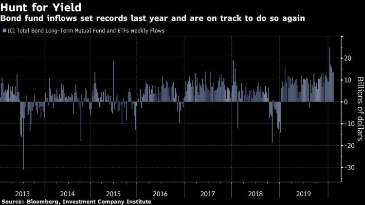 Bond Market Braces for Fresh Trillion-Dollar Fund Flow Wave