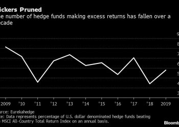 Giant Wealth Fund Seeks Managers Who Can Beat Frothy Market