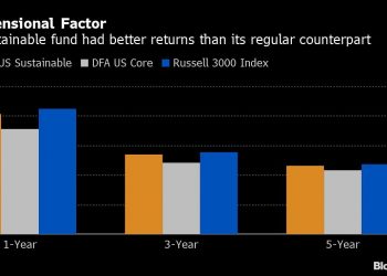 For Green Mutual Funds, Performance Is ‘A Wash’