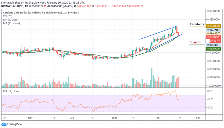 ADA/USD Takes Deeper Dig; Price May Find Comfort in the Bearish Zone