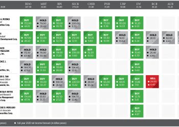 Outlook positive for bank stocks amid bets of policy easing