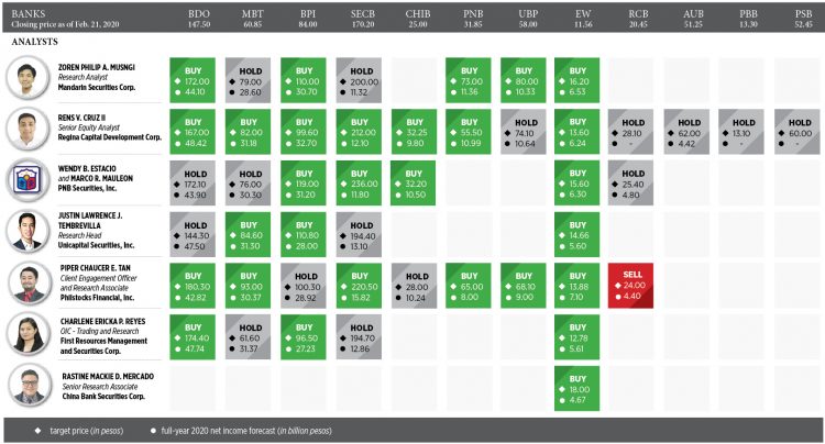 Outlook positive for bank stocks amid bets of policy easing