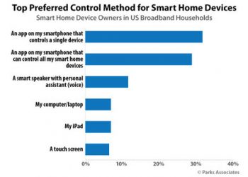 The Premier Connected Home Conference