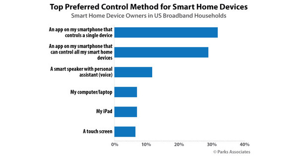 The Premier Connected Home Conference