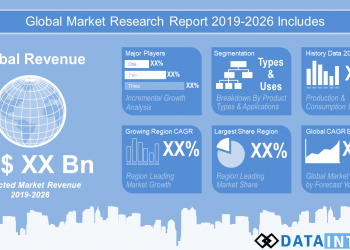 Veterinary Pharmaceutical Drug Market Will Grow at CAGR During 2019-2025 Global Evaluation by Trends, Proportions, Share, Swot, and Key Developments