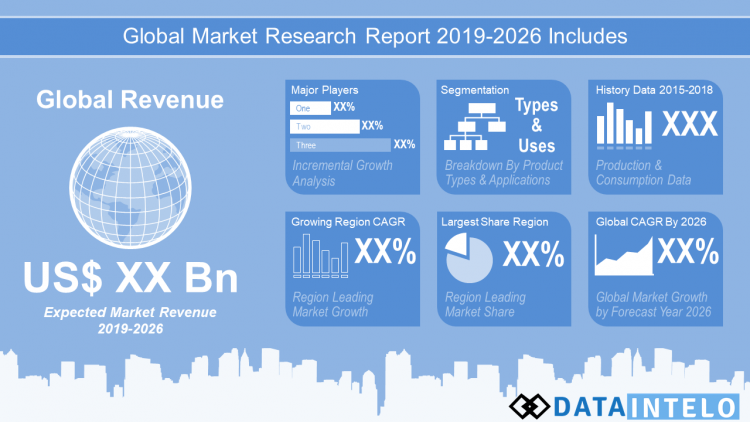 Veterinary Pharmaceutical Drug Market Will Grow at CAGR During 2019-2025 Global Evaluation by Trends, Proportions, Share, Swot, and Key Developments