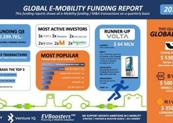 Global e-Mobility Funding Report — Q3 2019