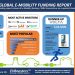 Global e-Mobility Funding Report — Q3 2019