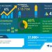 Global Household Cleaning Products 2020-2024 | Growing Primary and Secondary Housing Markets to Boost the Market Growth | Technavio