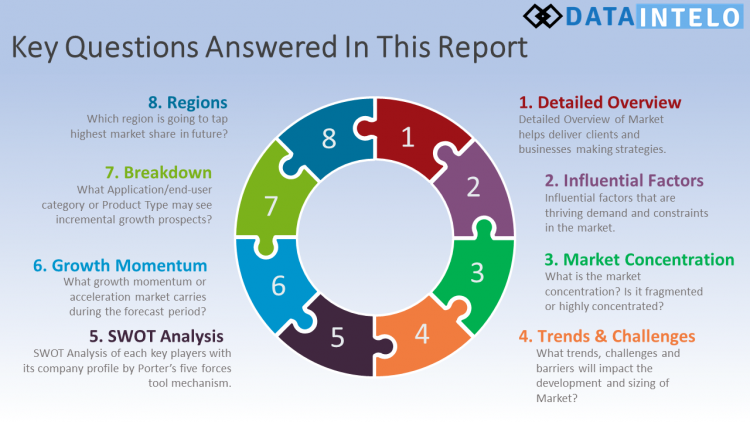 Brand Protection Software Market 2019 Global Analysis, Research, Review, Applications and Forecast to 2025 – Redhill Market Analytics