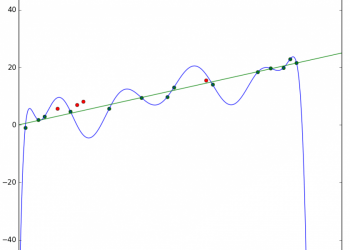 What Is Overfitting? | Unite.AI