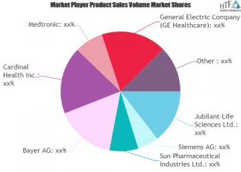 Radio Pharmaceutical Market May Set New Growth Story