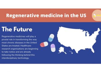 Industry Experts at Infiniti Research Locate Some of the Key Challenges in Manufacturing Regenerative Medicines | Read the Complete Article for More Insights