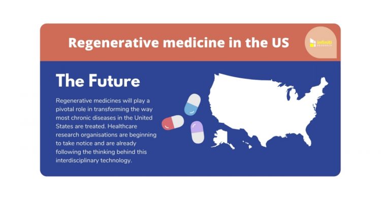 Industry Experts at Infiniti Research Locate Some of the Key Challenges in Manufacturing Regenerative Medicines | Read the Complete Article for More Insights