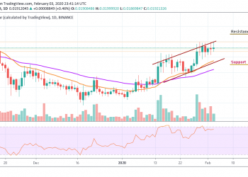 TRX/USD Ranges as the Price May Create a New Trend