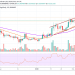 TRX/USD Ranges as the Price May Create a New Trend