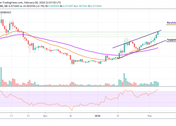 XLM/USD Escalates by 3.7% Overnight; Hurdles Appear above $0.70