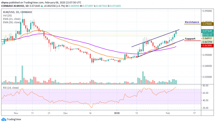 XLM/USD Escalates by 3.7% Overnight; Hurdles Appear above $0.70