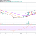 XLM/USD Escalates by 3.7% Overnight; Hurdles Appear above $0.70