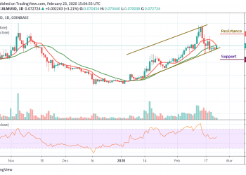 XLM/USD Is About to Recover as Price Hovers Around $0.072