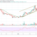 XLM/USD Is About to Recover as Price Hovers Around $0.072